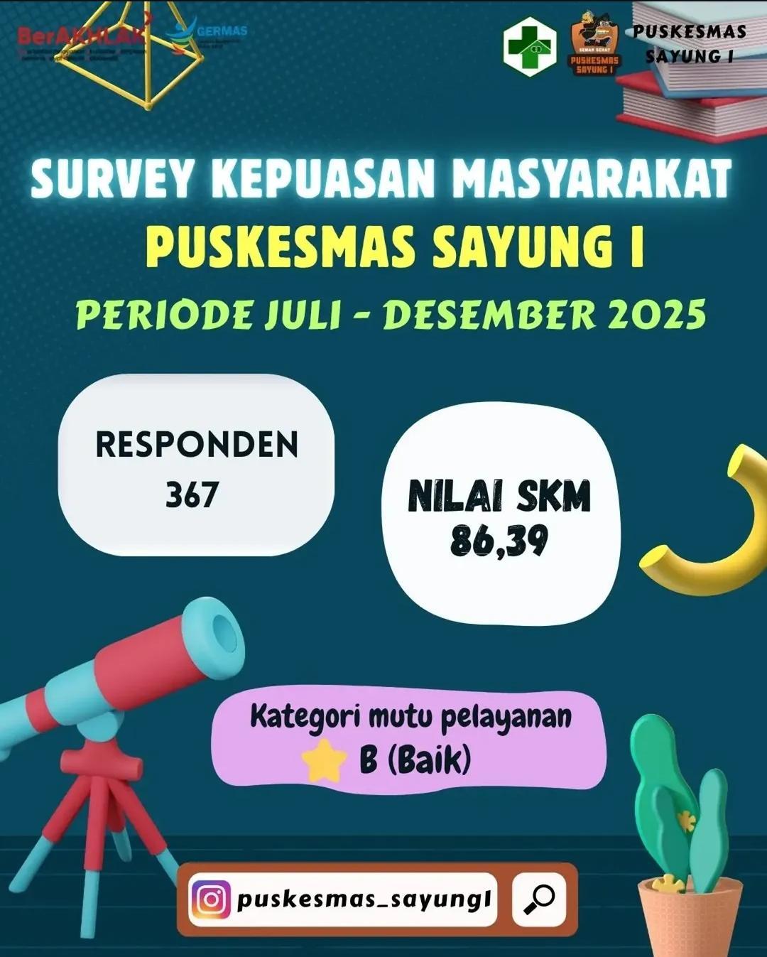 SURVEY KEPUASAN MASYARAKAT PUSKESMAS SAYUNG I (PERIODE JULI-DESEMBER TAHUN 2025)